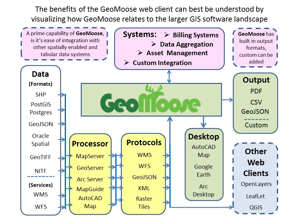 2017_1015_GeoMOOSE_Graphic